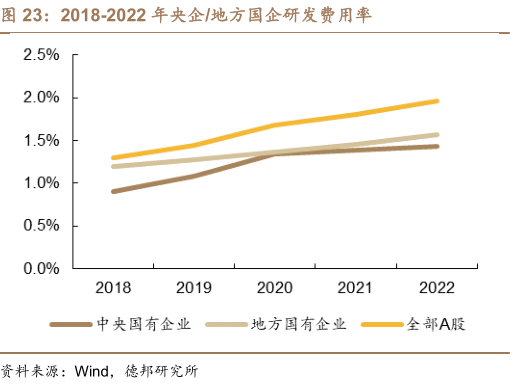 必须把科技创新摆在更加突出的位置！国务院国资委明确2024年国企七大重点任务