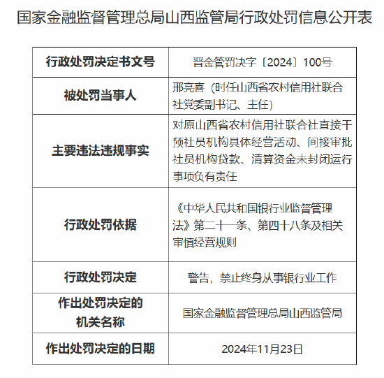 山西省农村信用社联合社时任党委副书记、主任被终身禁业：因对间接审批社员机构贷款等事项负有责任