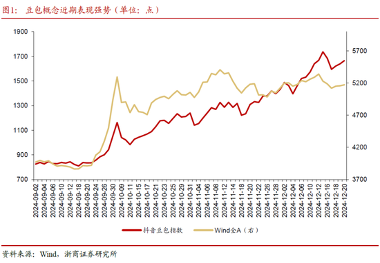 【浙商策略廖静池】哪些ETF的“豆包AI”含量更高？