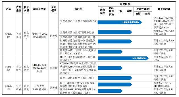 必贝特艰难上市路：商业化产品难产又踩雷天职国际 临床数据缺乏竞争力何以支撑百亿估值