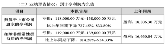 华仁药业业绩首现巨亏，13亿元药材欠款计提减值成导火索