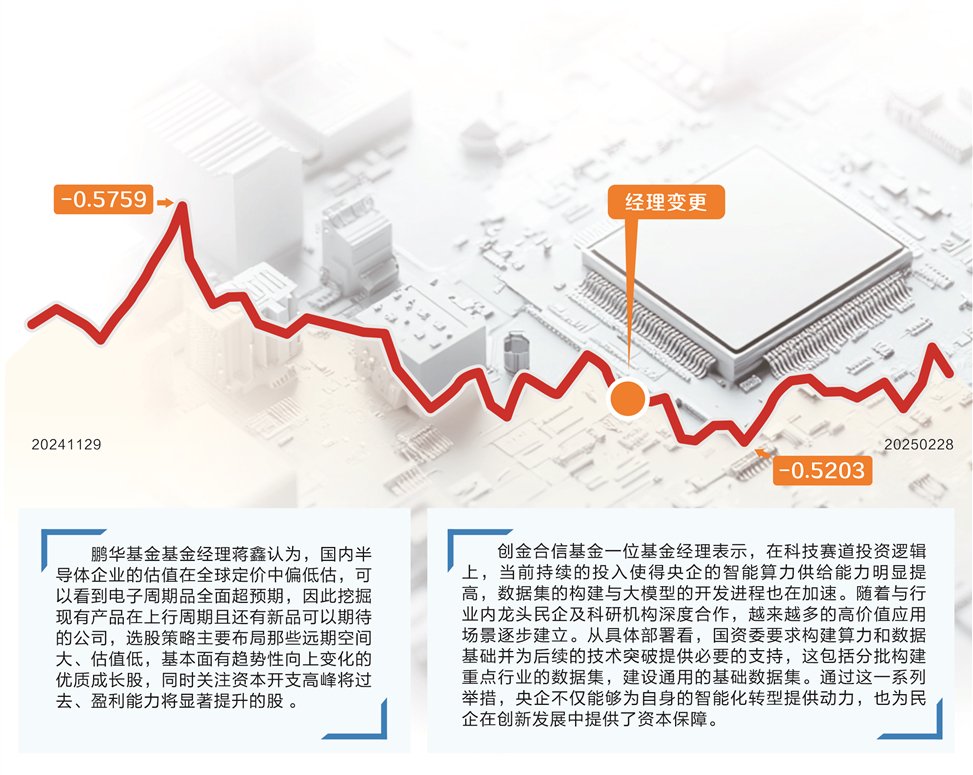 消费基金大玩“平衡术” 频现增聘科技大拿谋转型