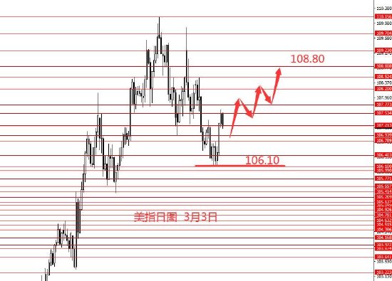 张果彤:黄金白银本周继续看空