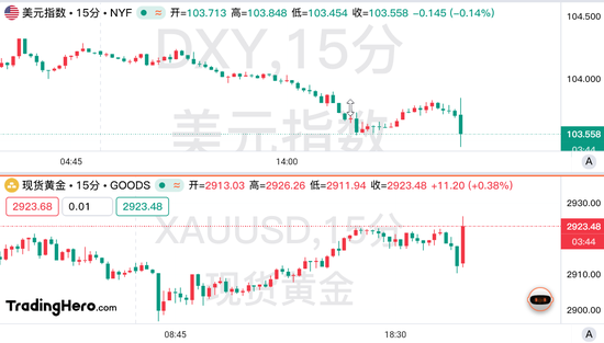 美国2月非农不及预期，特朗普冲击尚未完全显现？