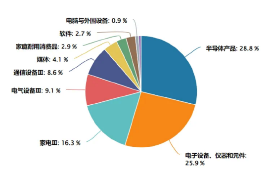 了如指涨︱端侧AI应用元年来了？如何上车这轮科技行情