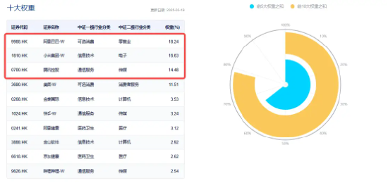 小米、腾讯报喜，大手笔押宝AI新战场，港股互联网ETF(513770)密集吸金，标的"里"、"米"、"腾"含量近50%！