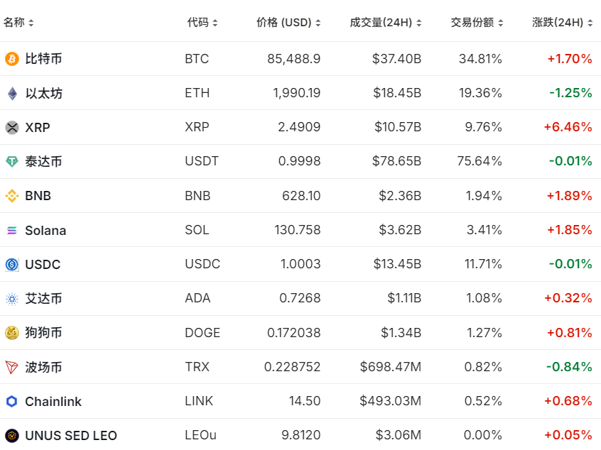 突然，超10万人爆仓！两则消息来袭！