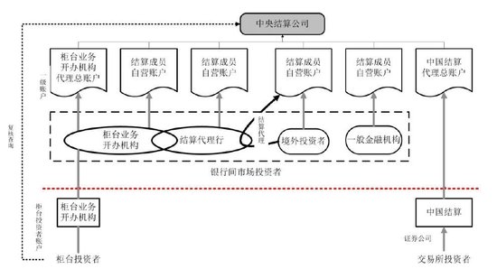 债市概览（2024）（中）：债券发行、登记托管、交易及结算